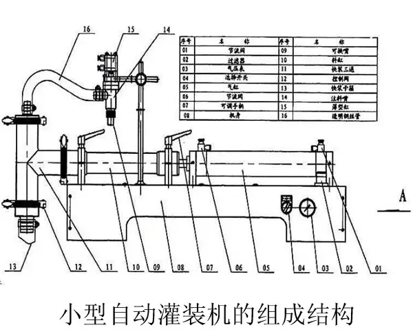 全自动粉剂灌装易倍体育emc下载设备